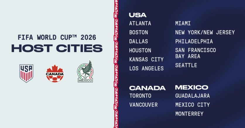 Mengungkap Detail FIFA World Cup 2026: Jadwal, Lokasi, dan Maskot